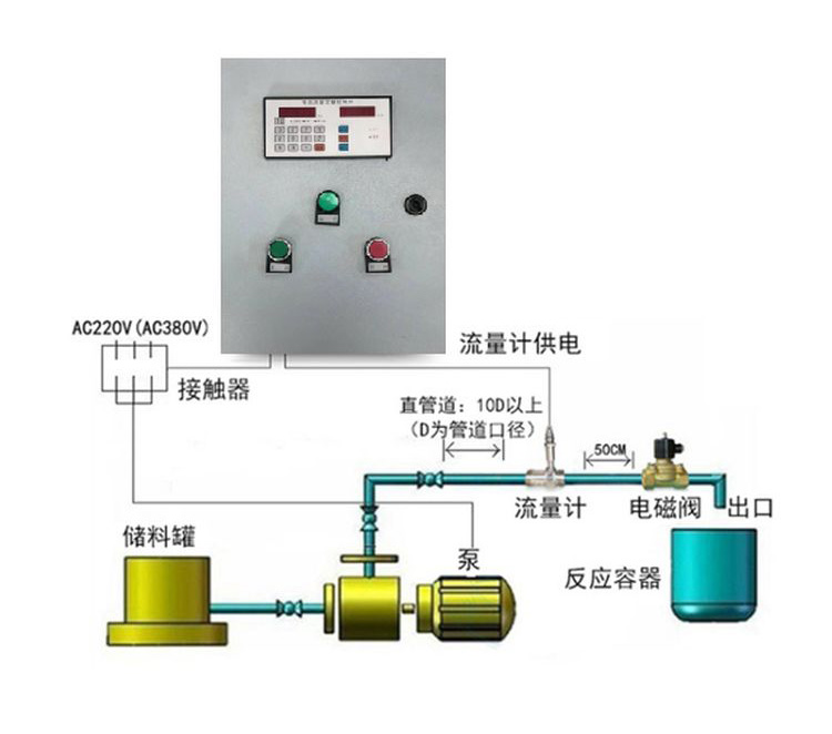 定量控制示意圖